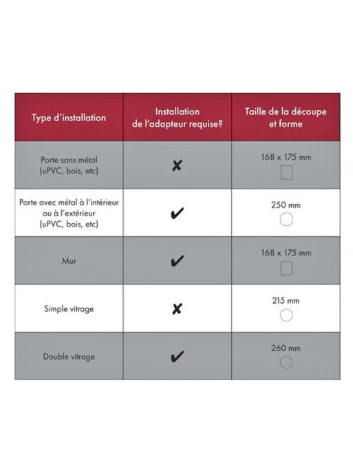 Adaptateur Vitrage Porte à Lecture De Puce électronique PetSafe 2 Adaptateur Vitrage Porte à Lecture De Puce électronique PetSafe – Image 2