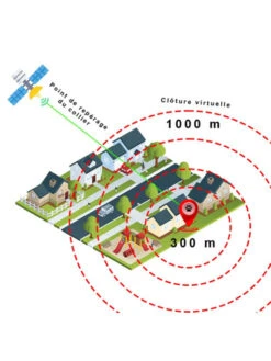 Collier Anti-fugue Area ROG