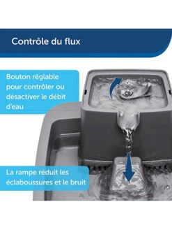 Fontaine 1.8L Drinkwell Petsafe 8 Fontaine 1.8L Drinkwell Petsafe -Nature Dog Promos Boutique fontaine 18l drinkwell petsafe 3