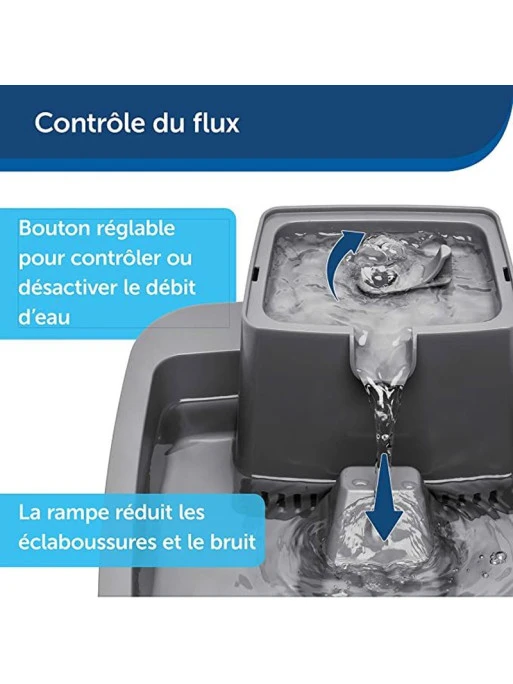 Fontaine 1.8L Drinkwell Petsafe 4 Fontaine 1.8L Drinkwell Petsafe – Image 4